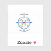 Sticker Drapeau de la nation piegan, Confédération des Pie (Feuille)