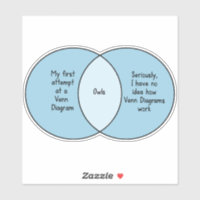 Drôle Hiboux Diagramme de Venn