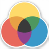 Sticker en vinyle coupé sur mesure (Recto)