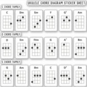 Sticker Feuille d'autocollants du diagramme Ukulele Chord  (Devant)
