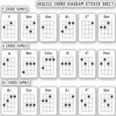 Sticker Feuille d'autocollants du diagramme Ukulele Chord  (Devant)
