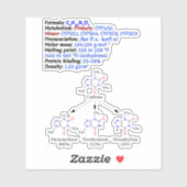 Sticker Formule chimique C8H10N4O2 - Science (Feuille)