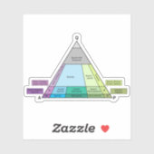 Sticker Geology QAP Diagram- Plutonic Rock ID Vinyl (Feuille)