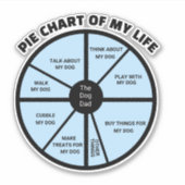 Sticker Graphique à secteurs de ma vie comme un chevalier  (Devant)