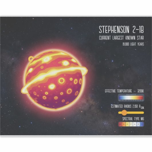 Sticker Infographie de science spatiale sur la plus grande (Devant)