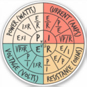 Sticker La loi d'Ohm (Devant)