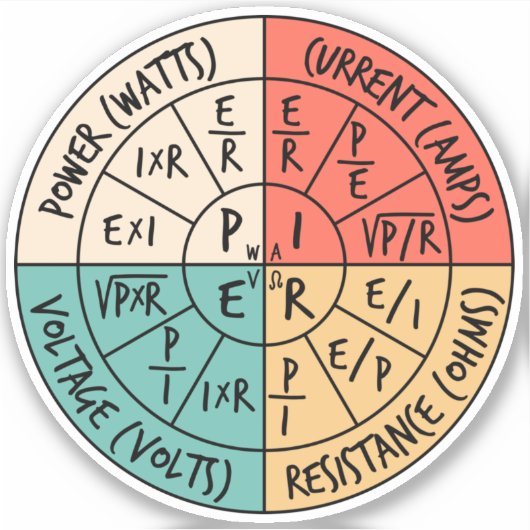 Sticker La loi d'Ohm (Devant)