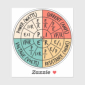 Sticker La loi d'Ohm (Feuille)