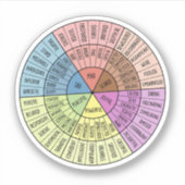 Sticker Les Sentiments Sont Valables, Soins Libres, Cadeau (Devant)