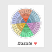 Sticker Les Sentiments Sont Valables, Soins Libres, Cadeau (Feuille)