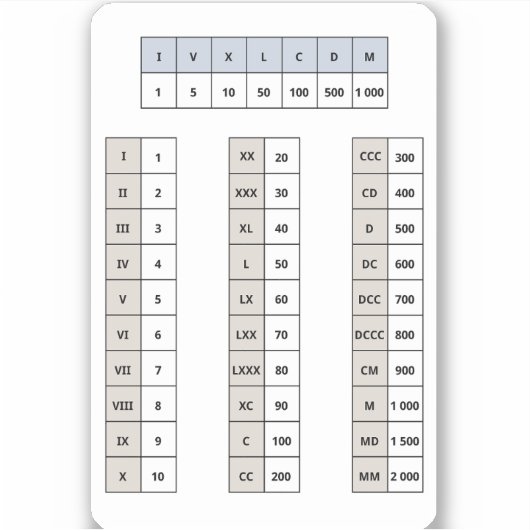 Sticker numérique romain (Devant)
