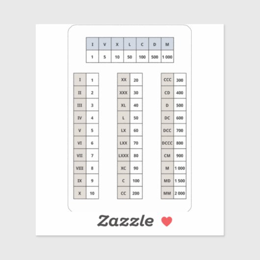 Sticker numérique romain (Feuille)