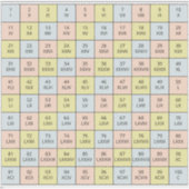 Sticker Numéros romains de vinyle 1 à 100 (Devant)