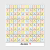 Sticker Numéros romains de vinyle 1 à 100 (Feuille)