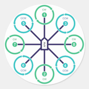 Sticker octo+ do-it-yourself drone