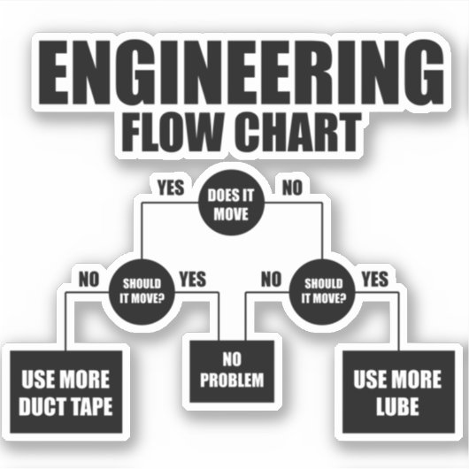 Sticker organigramme technique (Devant)