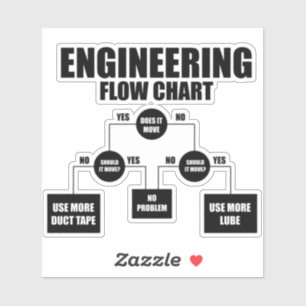 Sticker organigramme technique