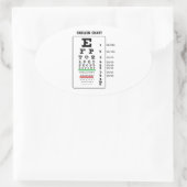 Sticker Ovale Graphique des cellules (Diagramme d'examen oculair (Sac)