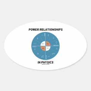 Sticker Ovale Relations De Puissance En Physique (Tableau De Rou