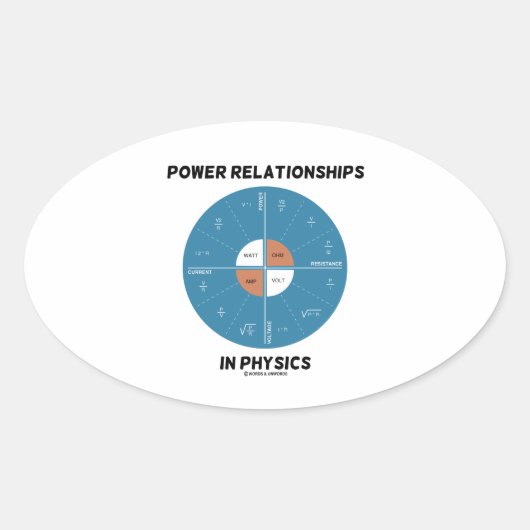Sticker Ovale Relations De Puissance En Physique (Tableau De Rou (Devant)