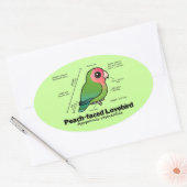 Sticker Ovale statistiques Pêche-faites face de perruche (Enveloppe)