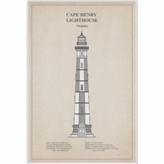 Sticker Phare de Cape Henry - Virginie - SBD (Devant)