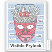 Sticker Poster de l'Aqua Ado Hunger Force Visible Frylock (Devant)