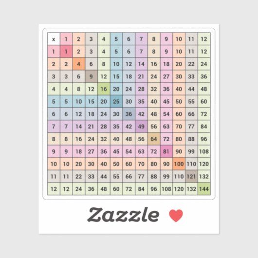 Sticker pour graphique à multiplication (Feuille)