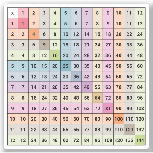 Sticker pour graphique à multiplication (Devant)