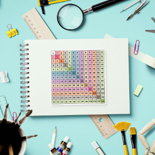 Sticker pour graphique à multiplication