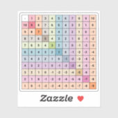 Sticker pour graphique de soustraction (Feuille)