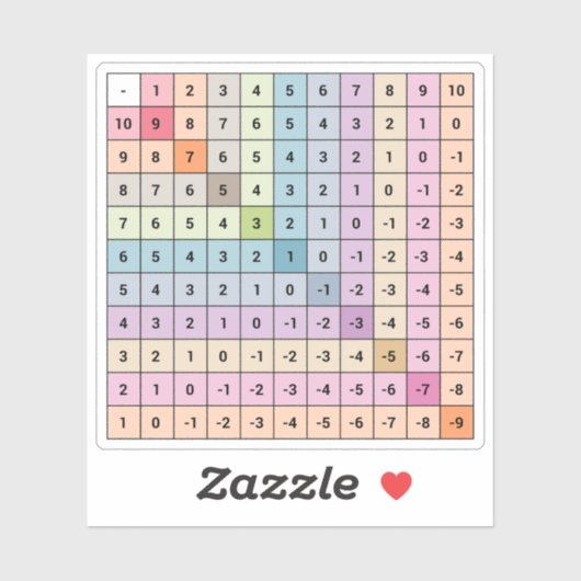 Sticker pour graphique de soustraction (Feuille)