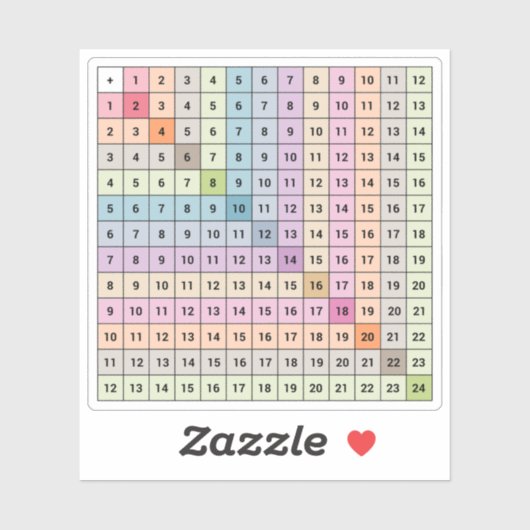 Sticker pour graphique supplémentaire (Feuille)