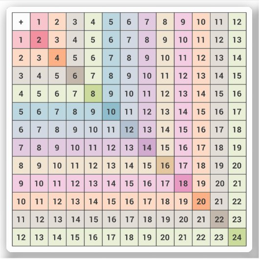 Sticker pour graphique supplémentaire (Devant)