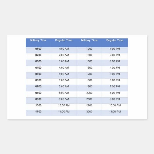 Sticker pour le temps militaire (Devant)