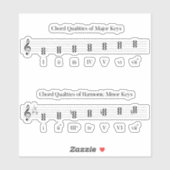 Sticker Qualités de Chord des touches majeures et mineures (Feuille)