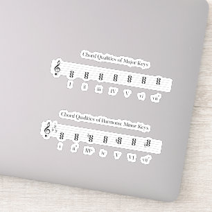 Sticker Qualités de Chord des touches majeures et mineures