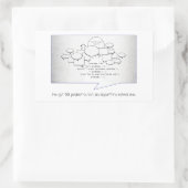 Sticker Rectangulaire Algorithme drôle (Sac)