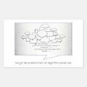 Sticker Rectangulaire Algorithme drôle (Devant)