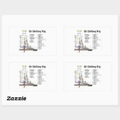 Sticker Rectangulaire Diagramme d'une tour de forage pétrolier (Feuille)