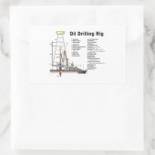 Sticker Rectangulaire Diagramme d'une tour de forage pétrolier (Sac)