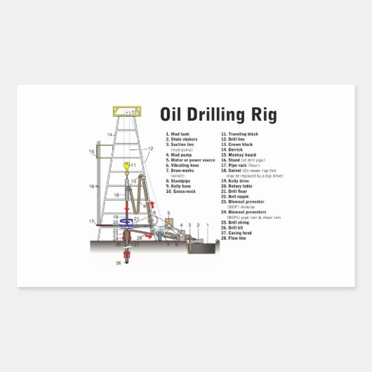 Sticker Rectangulaire Diagramme d'une tour de forage pétrolier (Devant)