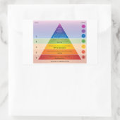 Sticker Rectangulaire Diagramme / graphique de la pyramide des besoins d (Sac)