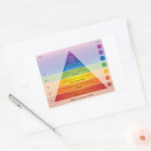 Sticker Rectangulaire Diagramme / graphique de la pyramide des besoins d (Enveloppe)