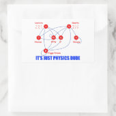 Sticker Rectangulaire Particules élémentaires de physique Higgs Boson Qu (Sac)