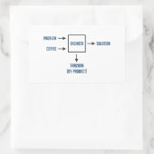 Sticker Rectangulaire Sous-produit du Sarcasme d'ingénierie (Sac)