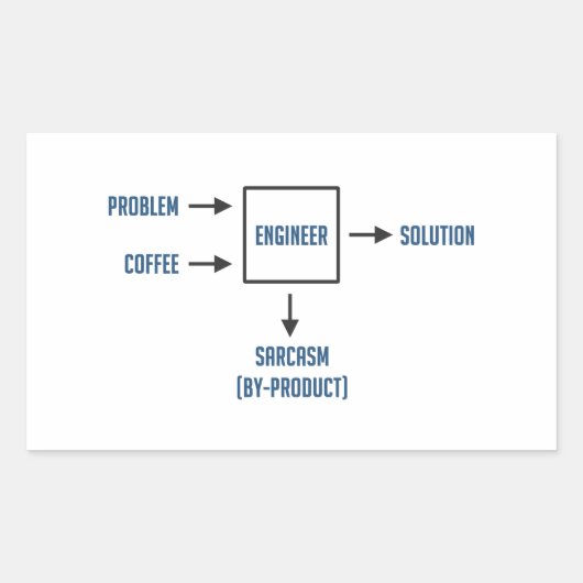 Sticker Rectangulaire Sous-produit du Sarcasme d'ingénierie (Devant)