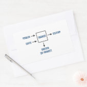 Sticker Rectangulaire Sous-produit du Sarcasme d'ingénierie (Enveloppe)