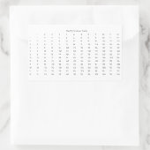 Sticker Rectangulaire Tableau de multiplication (Sac)