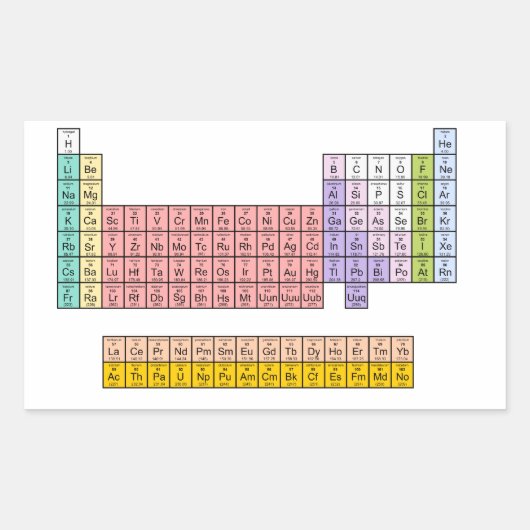 Sticker Rectangulaire Tableau périodique (Devant)